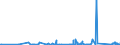 CN 84189990 /Exports /Unit = Prices (Euro/ton) /Partner: Guinea Biss. /Reporter: Eur27_2020 /84189990:Parts of Refrigerating or Freezing Equipment and Heat Pumps, N.e.s.