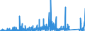 CN 84189990 /Exports /Unit = Prices (Euro/ton) /Partner: Ghana /Reporter: Eur27_2020 /84189990:Parts of Refrigerating or Freezing Equipment and Heat Pumps, N.e.s.