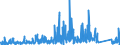 CN 84189990 /Exports /Unit = Prices (Euro/ton) /Partner: Nigeria /Reporter: Eur27_2020 /84189990:Parts of Refrigerating or Freezing Equipment and Heat Pumps, N.e.s.