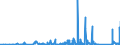 CN 84189990 /Exports /Unit = Prices (Euro/ton) /Partner: Equat.guinea /Reporter: Eur27_2020 /84189990:Parts of Refrigerating or Freezing Equipment and Heat Pumps, N.e.s.