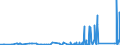 CN 84189990 /Exports /Unit = Prices (Euro/ton) /Partner: S.tome /Reporter: Eur27_2020 /84189990:Parts of Refrigerating or Freezing Equipment and Heat Pumps, N.e.s.