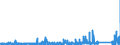 CN 84189990 /Exports /Unit = Prices (Euro/ton) /Partner: Gabon /Reporter: Eur27_2020 /84189990:Parts of Refrigerating or Freezing Equipment and Heat Pumps, N.e.s.