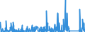 CN 84189990 /Exports /Unit = Prices (Euro/ton) /Partner: Congo /Reporter: Eur27_2020 /84189990:Parts of Refrigerating or Freezing Equipment and Heat Pumps, N.e.s.