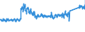 CN 8418 /Exports /Unit = Prices (Euro/ton) /Partner: France /Reporter: Eur27_2020 /8418:Refrigerators, Freezers and Other Refrigerating or Freezing Equipment, Electric or Other; Heat Pumps; Parts Thereof (Excl. air Conditioning Machines of Heading 8415)