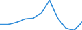 CN 8418 /Exports /Unit = Prices (Euro/ton) /Partner: Belgium/Luxembourg /Reporter: Eur27 /8418:Refrigerators, Freezers and Other Refrigerating or Freezing Equipment, Electric or Other; Heat Pumps; Parts Thereof (Excl. air Conditioning Machines of Heading 8415)