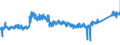 CN 8418 /Exports /Unit = Prices (Euro/ton) /Partner: Netherlands /Reporter: Eur27_2020 /8418:Refrigerators, Freezers and Other Refrigerating or Freezing Equipment, Electric or Other; Heat Pumps; Parts Thereof (Excl. air Conditioning Machines of Heading 8415)
