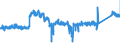 CN 8418 /Exports /Unit = Prices (Euro/ton) /Partner: Germany /Reporter: Eur27_2020 /8418:Refrigerators, Freezers and Other Refrigerating or Freezing Equipment, Electric or Other; Heat Pumps; Parts Thereof (Excl. air Conditioning Machines of Heading 8415)