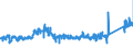 CN 8418 /Exports /Unit = Prices (Euro/ton) /Partner: Ireland /Reporter: Eur27_2020 /8418:Refrigerators, Freezers and Other Refrigerating or Freezing Equipment, Electric or Other; Heat Pumps; Parts Thereof (Excl. air Conditioning Machines of Heading 8415)