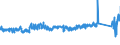 CN 8418 /Exports /Unit = Prices (Euro/ton) /Partner: Denmark /Reporter: Eur27_2020 /8418:Refrigerators, Freezers and Other Refrigerating or Freezing Equipment, Electric or Other; Heat Pumps; Parts Thereof (Excl. air Conditioning Machines of Heading 8415)