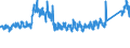 KN 8418 /Exporte /Einheit = Preise (Euro/Tonne) /Partnerland: Griechenland /Meldeland: Eur27_2020 /8418:Kühlschränke und Gefrierschränke, Gefriertruhen und Tiefkühltruhen und Andere Einrichtungen, Maschinen, Apparate und Geräte zur Kälteerzeugung, mit Elektrischer Oder Anderer Ausrüstung; Wärmepumpen; Teile Davon (Ausg. Klimageräte der Pos. 8415)
