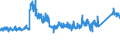 KN 8418 /Exporte /Einheit = Preise (Euro/Tonne) /Partnerland: Portugal /Meldeland: Eur27_2020 /8418:Kühlschränke und Gefrierschränke, Gefriertruhen und Tiefkühltruhen und Andere Einrichtungen, Maschinen, Apparate und Geräte zur Kälteerzeugung, mit Elektrischer Oder Anderer Ausrüstung; Wärmepumpen; Teile Davon (Ausg. Klimageräte der Pos. 8415)