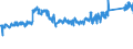 KN 8418 /Exporte /Einheit = Preise (Euro/Tonne) /Partnerland: Spanien /Meldeland: Eur27_2020 /8418:Kühlschränke und Gefrierschränke, Gefriertruhen und Tiefkühltruhen und Andere Einrichtungen, Maschinen, Apparate und Geräte zur Kälteerzeugung, mit Elektrischer Oder Anderer Ausrüstung; Wärmepumpen; Teile Davon (Ausg. Klimageräte der Pos. 8415)