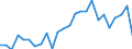 KN 8418 /Exporte /Einheit = Preise (Euro/Tonne) /Partnerland: Ver.koenigreich(Nordirland) /Meldeland: Eur27_2020 /8418:Kühlschränke und Gefrierschränke, Gefriertruhen und Tiefkühltruhen und Andere Einrichtungen, Maschinen, Apparate und Geräte zur Kälteerzeugung, mit Elektrischer Oder Anderer Ausrüstung; Wärmepumpen; Teile Davon (Ausg. Klimageräte der Pos. 8415)