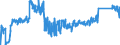 KN 8418 /Exporte /Einheit = Preise (Euro/Tonne) /Partnerland: Belgien /Meldeland: Eur27_2020 /8418:Kühlschränke und Gefrierschränke, Gefriertruhen und Tiefkühltruhen und Andere Einrichtungen, Maschinen, Apparate und Geräte zur Kälteerzeugung, mit Elektrischer Oder Anderer Ausrüstung; Wärmepumpen; Teile Davon (Ausg. Klimageräte der Pos. 8415)