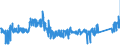 KN 8418 /Exporte /Einheit = Preise (Euro/Tonne) /Partnerland: Luxemburg /Meldeland: Eur27_2020 /8418:Kühlschränke und Gefrierschränke, Gefriertruhen und Tiefkühltruhen und Andere Einrichtungen, Maschinen, Apparate und Geräte zur Kälteerzeugung, mit Elektrischer Oder Anderer Ausrüstung; Wärmepumpen; Teile Davon (Ausg. Klimageräte der Pos. 8415)