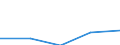 KN 8418 /Exporte /Einheit = Preise (Euro/Tonne) /Partnerland: Faeroer /Meldeland: Eur27 /8418:Kühlschränke und Gefrierschränke, Gefriertruhen und Tiefkühltruhen und Andere Einrichtungen, Maschinen, Apparate und Geräte zur Kälteerzeugung, mit Elektrischer Oder Anderer Ausrüstung; Wärmepumpen; Teile Davon (Ausg. Klimageräte der Pos. 8415)
