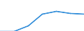KN 8418 /Exporte /Einheit = Preise (Euro/Tonne) /Partnerland: Schweiz /Meldeland: Eur27 /8418:Kühlschränke und Gefrierschränke, Gefriertruhen und Tiefkühltruhen und Andere Einrichtungen, Maschinen, Apparate und Geräte zur Kälteerzeugung, mit Elektrischer Oder Anderer Ausrüstung; Wärmepumpen; Teile Davon (Ausg. Klimageräte der Pos. 8415)
