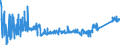 KN 8418 /Exporte /Einheit = Preise (Euro/Tonne) /Partnerland: Liechtenstein /Meldeland: Eur27_2020 /8418:Kühlschränke und Gefrierschränke, Gefriertruhen und Tiefkühltruhen und Andere Einrichtungen, Maschinen, Apparate und Geräte zur Kälteerzeugung, mit Elektrischer Oder Anderer Ausrüstung; Wärmepumpen; Teile Davon (Ausg. Klimageräte der Pos. 8415)