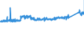 KN 8418 /Exporte /Einheit = Preise (Euro/Tonne) /Partnerland: Oesterreich /Meldeland: Eur27_2020 /8418:Kühlschränke und Gefrierschränke, Gefriertruhen und Tiefkühltruhen und Andere Einrichtungen, Maschinen, Apparate und Geräte zur Kälteerzeugung, mit Elektrischer Oder Anderer Ausrüstung; Wärmepumpen; Teile Davon (Ausg. Klimageräte der Pos. 8415)
