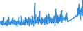 KN 8418 /Exporte /Einheit = Preise (Euro/Tonne) /Partnerland: Faeroeer Inseln /Meldeland: Eur27_2020 /8418:Kühlschränke und Gefrierschränke, Gefriertruhen und Tiefkühltruhen und Andere Einrichtungen, Maschinen, Apparate und Geräte zur Kälteerzeugung, mit Elektrischer Oder Anderer Ausrüstung; Wärmepumpen; Teile Davon (Ausg. Klimageräte der Pos. 8415)