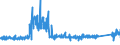 KN 8418 /Exporte /Einheit = Preise (Euro/Tonne) /Partnerland: Malta /Meldeland: Eur27_2020 /8418:Kühlschränke und Gefrierschränke, Gefriertruhen und Tiefkühltruhen und Andere Einrichtungen, Maschinen, Apparate und Geräte zur Kälteerzeugung, mit Elektrischer Oder Anderer Ausrüstung; Wärmepumpen; Teile Davon (Ausg. Klimageräte der Pos. 8415)