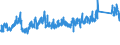 KN 8418 /Exporte /Einheit = Preise (Euro/Tonne) /Partnerland: Estland /Meldeland: Eur27_2020 /8418:Kühlschränke und Gefrierschränke, Gefriertruhen und Tiefkühltruhen und Andere Einrichtungen, Maschinen, Apparate und Geräte zur Kälteerzeugung, mit Elektrischer Oder Anderer Ausrüstung; Wärmepumpen; Teile Davon (Ausg. Klimageräte der Pos. 8415)