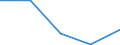 KN 8418 /Exporte /Einheit = Preise (Euro/Tonne) /Partnerland: Sowjetunion /Meldeland: Eur27 /8418:Kühlschränke und Gefrierschränke, Gefriertruhen und Tiefkühltruhen und Andere Einrichtungen, Maschinen, Apparate und Geräte zur Kälteerzeugung, mit Elektrischer Oder Anderer Ausrüstung; Wärmepumpen; Teile Davon (Ausg. Klimageräte der Pos. 8415)