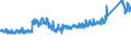 KN 8418 /Exporte /Einheit = Preise (Euro/Tonne) /Partnerland: Polen /Meldeland: Eur27_2020 /8418:Kühlschränke und Gefrierschränke, Gefriertruhen und Tiefkühltruhen und Andere Einrichtungen, Maschinen, Apparate und Geräte zur Kälteerzeugung, mit Elektrischer Oder Anderer Ausrüstung; Wärmepumpen; Teile Davon (Ausg. Klimageräte der Pos. 8415)
