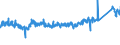 KN 8418 /Exporte /Einheit = Preise (Euro/Tonne) /Partnerland: Tschechien /Meldeland: Eur27_2020 /8418:Kühlschränke und Gefrierschränke, Gefriertruhen und Tiefkühltruhen und Andere Einrichtungen, Maschinen, Apparate und Geräte zur Kälteerzeugung, mit Elektrischer Oder Anderer Ausrüstung; Wärmepumpen; Teile Davon (Ausg. Klimageräte der Pos. 8415)