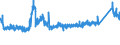 KN 8418 /Exporte /Einheit = Preise (Euro/Tonne) /Partnerland: Slowakei /Meldeland: Eur27_2020 /8418:Kühlschränke und Gefrierschränke, Gefriertruhen und Tiefkühltruhen und Andere Einrichtungen, Maschinen, Apparate und Geräte zur Kälteerzeugung, mit Elektrischer Oder Anderer Ausrüstung; Wärmepumpen; Teile Davon (Ausg. Klimageräte der Pos. 8415)