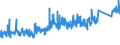 KN 8418 /Exporte /Einheit = Preise (Euro/Tonne) /Partnerland: Albanien /Meldeland: Eur27_2020 /8418:Kühlschränke und Gefrierschränke, Gefriertruhen und Tiefkühltruhen und Andere Einrichtungen, Maschinen, Apparate und Geräte zur Kälteerzeugung, mit Elektrischer Oder Anderer Ausrüstung; Wärmepumpen; Teile Davon (Ausg. Klimageräte der Pos. 8415)