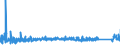 KN 8418 /Exporte /Einheit = Preise (Euro/Tonne) /Partnerland: Weissrussland /Meldeland: Eur27_2020 /8418:Kühlschränke und Gefrierschränke, Gefriertruhen und Tiefkühltruhen und Andere Einrichtungen, Maschinen, Apparate und Geräte zur Kälteerzeugung, mit Elektrischer Oder Anderer Ausrüstung; Wärmepumpen; Teile Davon (Ausg. Klimageräte der Pos. 8415)