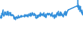 KN 8418 /Exporte /Einheit = Preise (Euro/Tonne) /Partnerland: Russland /Meldeland: Eur27_2020 /8418:Kühlschränke und Gefrierschränke, Gefriertruhen und Tiefkühltruhen und Andere Einrichtungen, Maschinen, Apparate und Geräte zur Kälteerzeugung, mit Elektrischer Oder Anderer Ausrüstung; Wärmepumpen; Teile Davon (Ausg. Klimageräte der Pos. 8415)