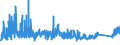 KN 8418 /Exporte /Einheit = Preise (Euro/Tonne) /Partnerland: Georgien /Meldeland: Eur27_2020 /8418:Kühlschränke und Gefrierschränke, Gefriertruhen und Tiefkühltruhen und Andere Einrichtungen, Maschinen, Apparate und Geräte zur Kälteerzeugung, mit Elektrischer Oder Anderer Ausrüstung; Wärmepumpen; Teile Davon (Ausg. Klimageräte der Pos. 8415)