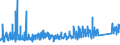 KN 8418 /Exporte /Einheit = Preise (Euro/Tonne) /Partnerland: Armenien /Meldeland: Eur27_2020 /8418:Kühlschränke und Gefrierschränke, Gefriertruhen und Tiefkühltruhen und Andere Einrichtungen, Maschinen, Apparate und Geräte zur Kälteerzeugung, mit Elektrischer Oder Anderer Ausrüstung; Wärmepumpen; Teile Davon (Ausg. Klimageräte der Pos. 8415)