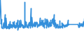 KN 8418 /Exporte /Einheit = Preise (Euro/Tonne) /Partnerland: Aserbaidschan /Meldeland: Eur27_2020 /8418:Kühlschränke und Gefrierschränke, Gefriertruhen und Tiefkühltruhen und Andere Einrichtungen, Maschinen, Apparate und Geräte zur Kälteerzeugung, mit Elektrischer Oder Anderer Ausrüstung; Wärmepumpen; Teile Davon (Ausg. Klimageräte der Pos. 8415)