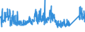 KN 8418 /Exporte /Einheit = Preise (Euro/Tonne) /Partnerland: Kasachstan /Meldeland: Eur27_2020 /8418:Kühlschränke und Gefrierschränke, Gefriertruhen und Tiefkühltruhen und Andere Einrichtungen, Maschinen, Apparate und Geräte zur Kälteerzeugung, mit Elektrischer Oder Anderer Ausrüstung; Wärmepumpen; Teile Davon (Ausg. Klimageräte der Pos. 8415)
