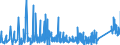 KN 8418 /Exporte /Einheit = Preise (Euro/Tonne) /Partnerland: Kirgistan /Meldeland: Eur27_2020 /8418:Kühlschränke und Gefrierschränke, Gefriertruhen und Tiefkühltruhen und Andere Einrichtungen, Maschinen, Apparate und Geräte zur Kälteerzeugung, mit Elektrischer Oder Anderer Ausrüstung; Wärmepumpen; Teile Davon (Ausg. Klimageräte der Pos. 8415)