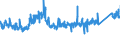 KN 8418 /Exporte /Einheit = Preise (Euro/Tonne) /Partnerland: Slowenien /Meldeland: Eur27_2020 /8418:Kühlschränke und Gefrierschränke, Gefriertruhen und Tiefkühltruhen und Andere Einrichtungen, Maschinen, Apparate und Geräte zur Kälteerzeugung, mit Elektrischer Oder Anderer Ausrüstung; Wärmepumpen; Teile Davon (Ausg. Klimageräte der Pos. 8415)