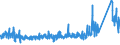 KN 8418 /Exporte /Einheit = Preise (Euro/Tonne) /Partnerland: Ehem.jug.rep.mazed /Meldeland: Eur27_2020 /8418:Kühlschränke und Gefrierschränke, Gefriertruhen und Tiefkühltruhen und Andere Einrichtungen, Maschinen, Apparate und Geräte zur Kälteerzeugung, mit Elektrischer Oder Anderer Ausrüstung; Wärmepumpen; Teile Davon (Ausg. Klimageräte der Pos. 8415)