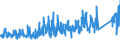 KN 8418 /Exporte /Einheit = Preise (Euro/Tonne) /Partnerland: Algerien /Meldeland: Eur27_2020 /8418:Kühlschränke und Gefrierschränke, Gefriertruhen und Tiefkühltruhen und Andere Einrichtungen, Maschinen, Apparate und Geräte zur Kälteerzeugung, mit Elektrischer Oder Anderer Ausrüstung; Wärmepumpen; Teile Davon (Ausg. Klimageräte der Pos. 8415)