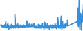 KN 8418 /Exporte /Einheit = Preise (Euro/Tonne) /Partnerland: Sudan /Meldeland: Eur27_2020 /8418:Kühlschränke und Gefrierschränke, Gefriertruhen und Tiefkühltruhen und Andere Einrichtungen, Maschinen, Apparate und Geräte zur Kälteerzeugung, mit Elektrischer Oder Anderer Ausrüstung; Wärmepumpen; Teile Davon (Ausg. Klimageräte der Pos. 8415)