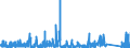 KN 8418 /Exporte /Einheit = Preise (Euro/Tonne) /Partnerland: Niger /Meldeland: Eur27_2020 /8418:Kühlschränke und Gefrierschränke, Gefriertruhen und Tiefkühltruhen und Andere Einrichtungen, Maschinen, Apparate und Geräte zur Kälteerzeugung, mit Elektrischer Oder Anderer Ausrüstung; Wärmepumpen; Teile Davon (Ausg. Klimageräte der Pos. 8415)