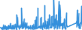 KN 8418 /Exporte /Einheit = Preise (Euro/Tonne) /Partnerland: Tschad /Meldeland: Eur27_2020 /8418:Kühlschränke und Gefrierschränke, Gefriertruhen und Tiefkühltruhen und Andere Einrichtungen, Maschinen, Apparate und Geräte zur Kälteerzeugung, mit Elektrischer Oder Anderer Ausrüstung; Wärmepumpen; Teile Davon (Ausg. Klimageräte der Pos. 8415)