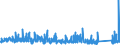 KN 8418 /Exporte /Einheit = Preise (Euro/Tonne) /Partnerland: Guinea-biss. /Meldeland: Eur27_2020 /8418:Kühlschränke und Gefrierschränke, Gefriertruhen und Tiefkühltruhen und Andere Einrichtungen, Maschinen, Apparate und Geräte zur Kälteerzeugung, mit Elektrischer Oder Anderer Ausrüstung; Wärmepumpen; Teile Davon (Ausg. Klimageräte der Pos. 8415)