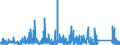 KN 8418 /Exporte /Einheit = Preise (Euro/Tonne) /Partnerland: Sierra Leone /Meldeland: Eur27_2020 /8418:Kühlschränke und Gefrierschränke, Gefriertruhen und Tiefkühltruhen und Andere Einrichtungen, Maschinen, Apparate und Geräte zur Kälteerzeugung, mit Elektrischer Oder Anderer Ausrüstung; Wärmepumpen; Teile Davon (Ausg. Klimageräte der Pos. 8415)