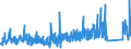 KN 8418 /Exporte /Einheit = Preise (Euro/Tonne) /Partnerland: Elfenbeink. /Meldeland: Eur27_2020 /8418:Kühlschränke und Gefrierschränke, Gefriertruhen und Tiefkühltruhen und Andere Einrichtungen, Maschinen, Apparate und Geräte zur Kälteerzeugung, mit Elektrischer Oder Anderer Ausrüstung; Wärmepumpen; Teile Davon (Ausg. Klimageräte der Pos. 8415)