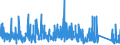 KN 8418 /Exporte /Einheit = Preise (Euro/Tonne) /Partnerland: Benin /Meldeland: Eur27_2020 /8418:Kühlschränke und Gefrierschränke, Gefriertruhen und Tiefkühltruhen und Andere Einrichtungen, Maschinen, Apparate und Geräte zur Kälteerzeugung, mit Elektrischer Oder Anderer Ausrüstung; Wärmepumpen; Teile Davon (Ausg. Klimageräte der Pos. 8415)