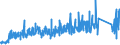 KN 8418 /Exporte /Einheit = Preise (Euro/Tonne) /Partnerland: Nigeria /Meldeland: Eur27_2020 /8418:Kühlschränke und Gefrierschränke, Gefriertruhen und Tiefkühltruhen und Andere Einrichtungen, Maschinen, Apparate und Geräte zur Kälteerzeugung, mit Elektrischer Oder Anderer Ausrüstung; Wärmepumpen; Teile Davon (Ausg. Klimageräte der Pos. 8415)