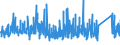 KN 8418 /Exporte /Einheit = Preise (Euro/Tonne) /Partnerland: Kamerun /Meldeland: Eur27_2020 /8418:Kühlschränke und Gefrierschränke, Gefriertruhen und Tiefkühltruhen und Andere Einrichtungen, Maschinen, Apparate und Geräte zur Kälteerzeugung, mit Elektrischer Oder Anderer Ausrüstung; Wärmepumpen; Teile Davon (Ausg. Klimageräte der Pos. 8415)
